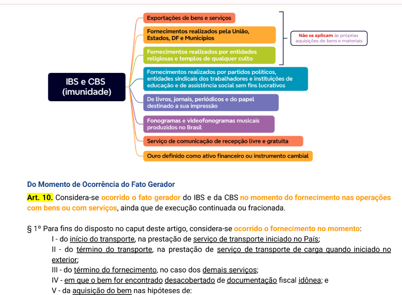Reforma Tributária Esquematizada